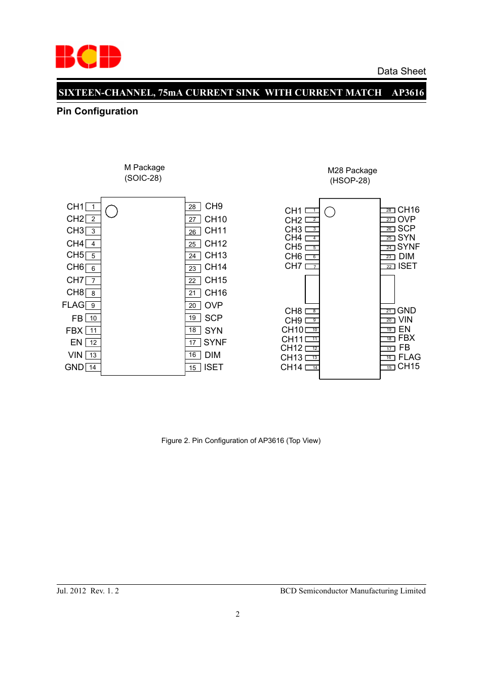 Pin configuration | Diodes AP3616 User Manual | Page 2 / 16