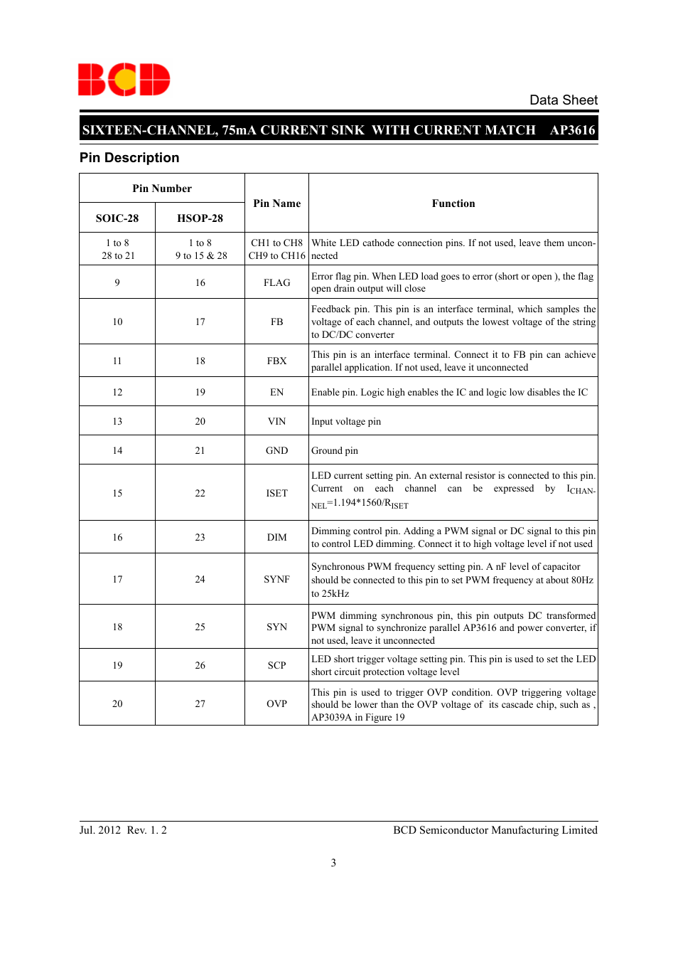 Pin description | Diodes AP3616 User Manual | Page 3 / 16