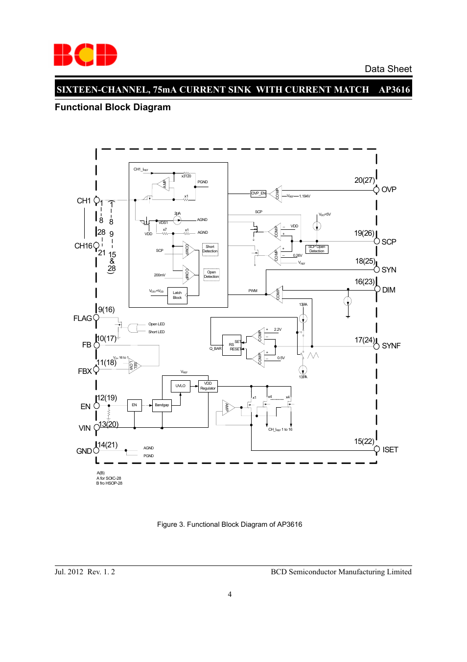 Functional block diagram, En vin gnd, Iset | Synf, Dim syn, Fbx fb, Flag, Ch16 ch1 | Diodes AP3616 User Manual | Page 4 / 16