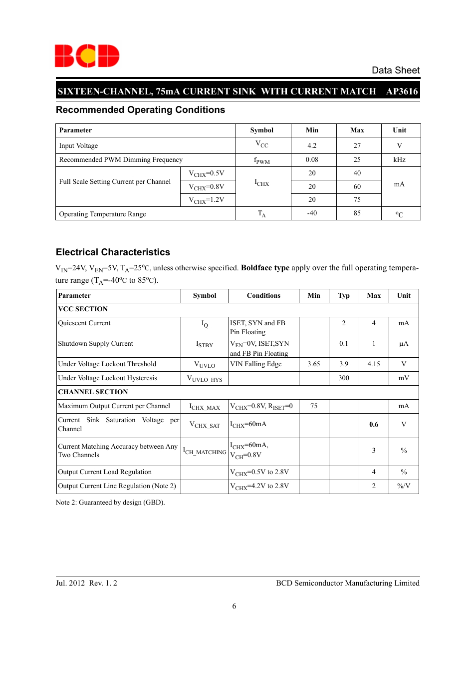 Diodes AP3616 User Manual | Page 6 / 16