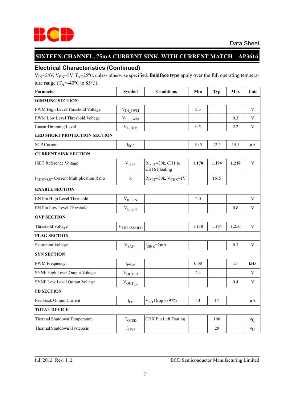Data sheet, Electrical characteristics (continued) | Diodes AP3616 User Manual | Page 7 / 16