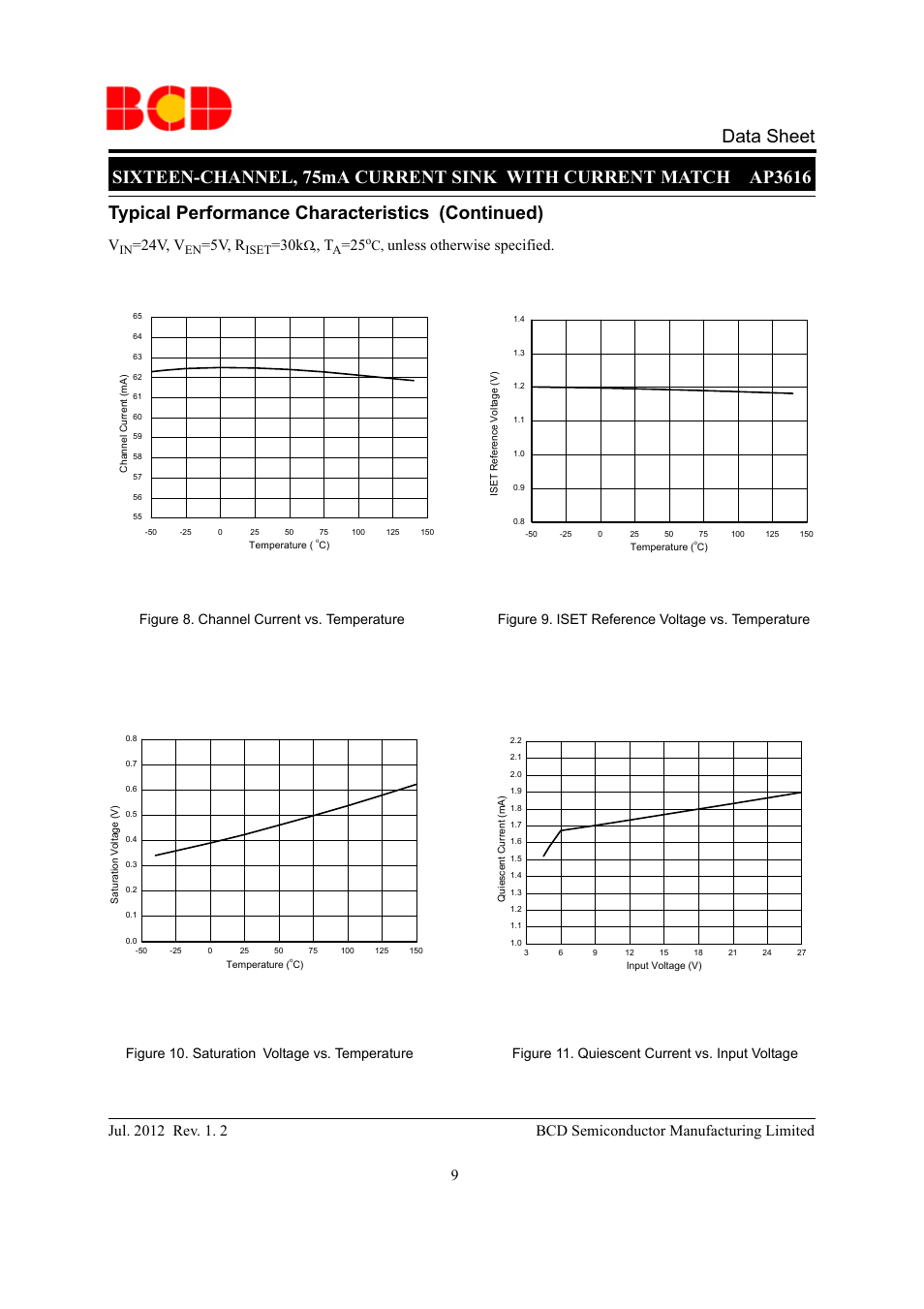 Data sheet, Typical performance characteristics (continued), 9bcd semiconductor manufacturing limited | 24v, v, 5v, r, Unless otherwise specified | Diodes AP3616 User Manual | Page 9 / 16