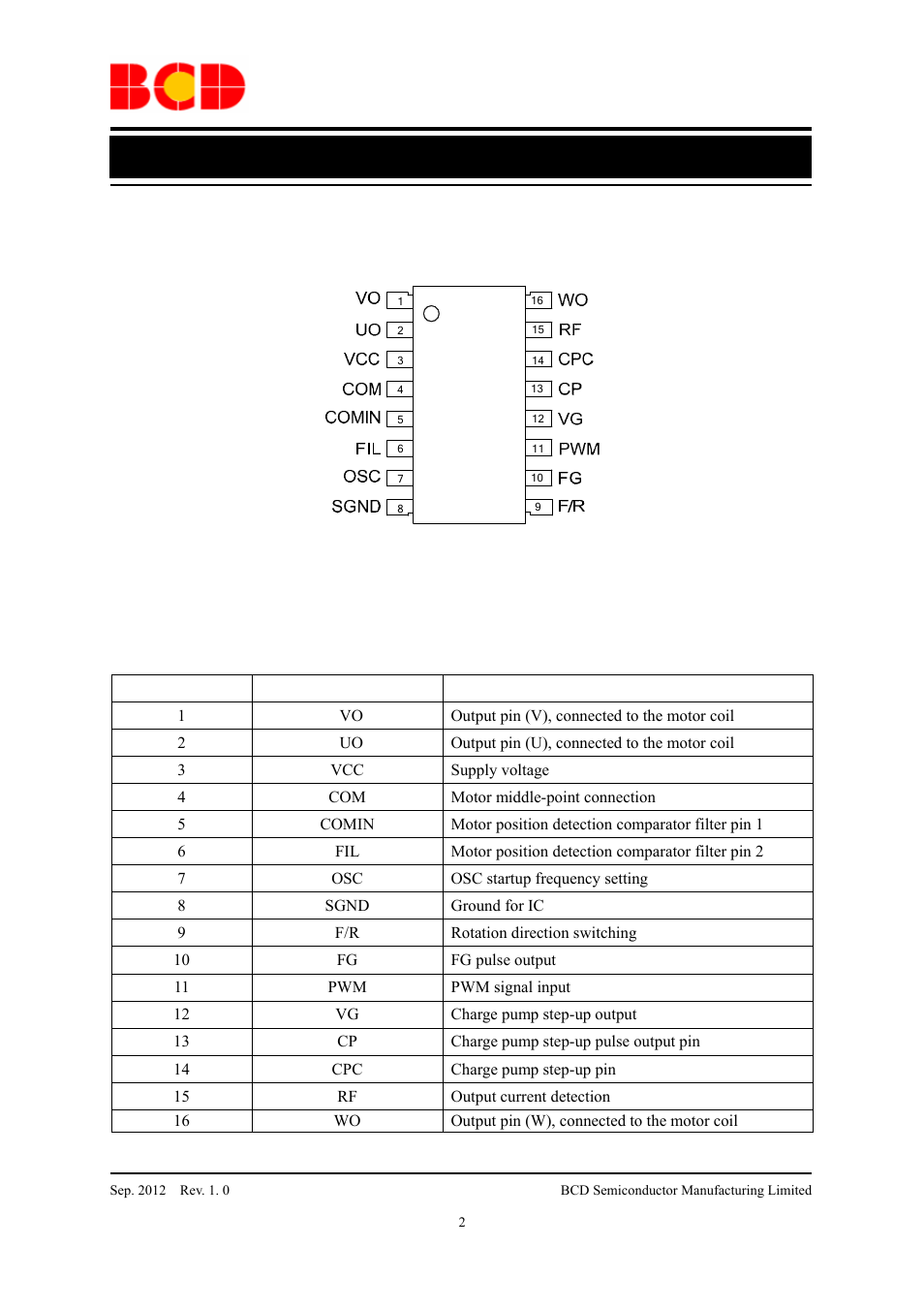 Data sheet, Pin configuration, Pin description | Diodes AM9800 User Manual | Page 2 / 11