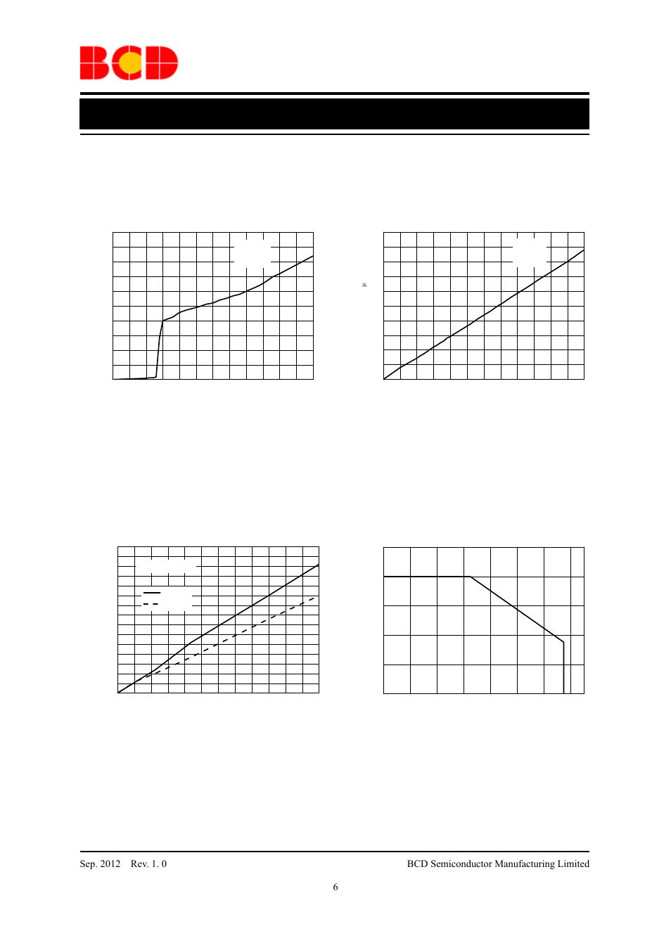 Data sheet, Typical performance characteristics | Diodes AM9800 User Manual | Page 6 / 11