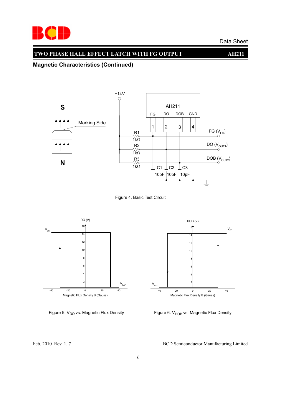 Two phase hall effect latch with fg output ah211, Data sheet, Magnetic characteristics (continued) | Marking side, Ah211 | Diodes AH211 User Manual | Page 6 / 11