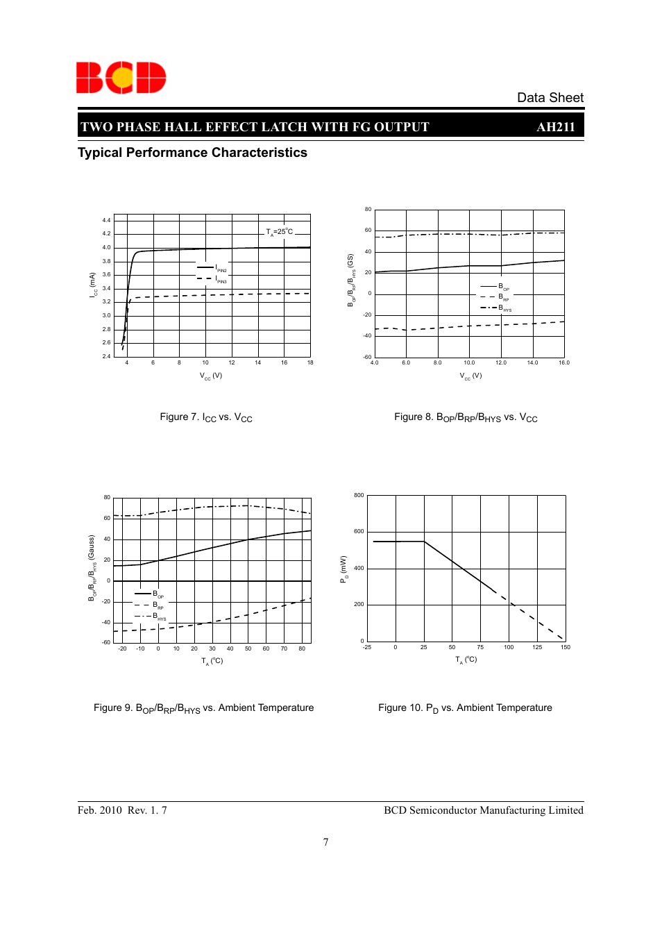 Figure 9. b, Vs. ambient temperature figure 8. b, Vs. v | Figure 10. p, Vs. ambient temperature figure 7. i | Diodes AH211 User Manual | Page 7 / 11