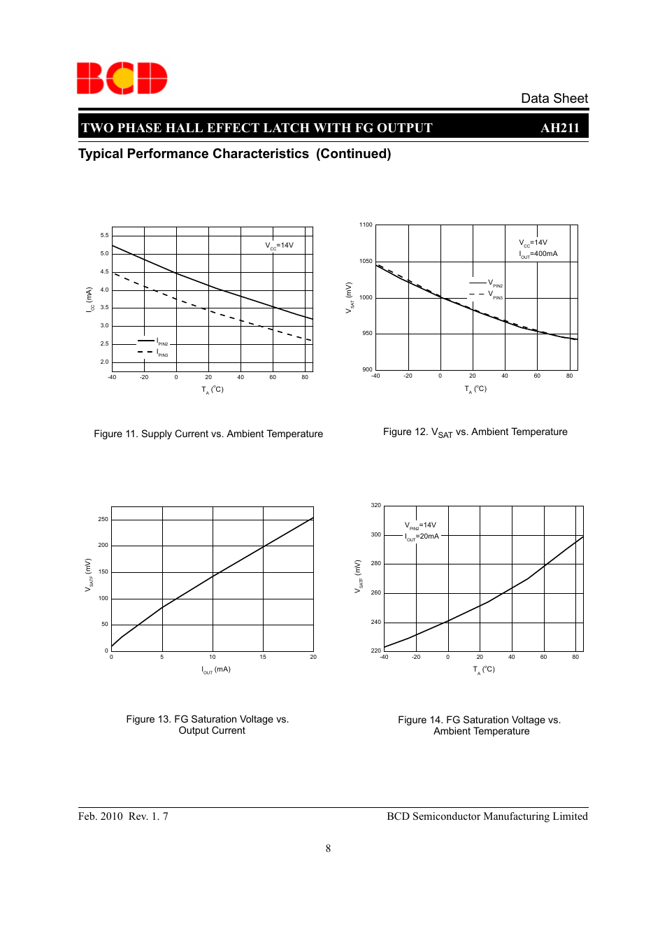 Two phase hall effect latch with fg output ah211, Vs. ambient temperature | Diodes AH211 User Manual | Page 8 / 11