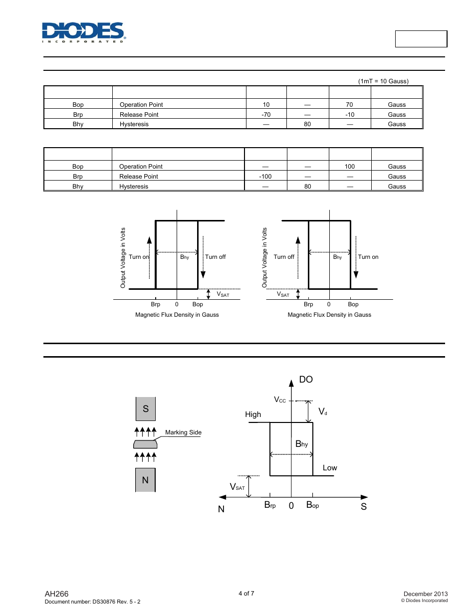 Ah266, Magnetic characteristics, Operation characteristics | 0s n (magnetic flux density ) do, Sip-4l) n (output voltage) | Diodes AH266 User Manual | Page 4 / 7