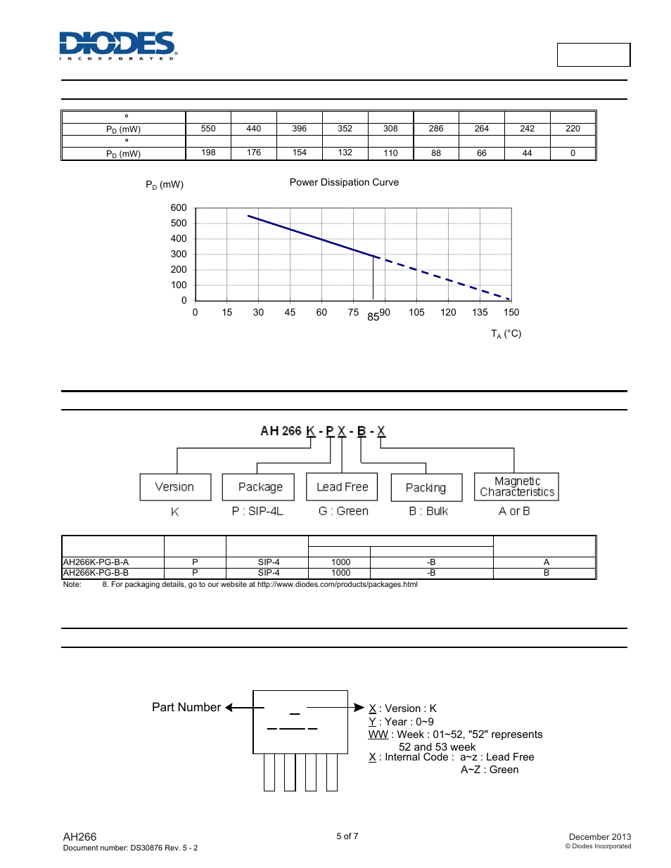 266x, Ah266, Performance characteristics | Ordering information, Marking information, Y ww x, Part number ( top view ), Sip-4l | Diodes AH266 User Manual | Page 5 / 7