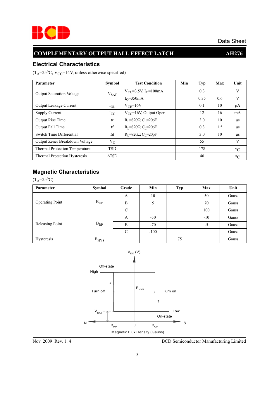 Electrical characteristics, Magnetic characteristics | Diodes AH276 User Manual | Page 5 / 10