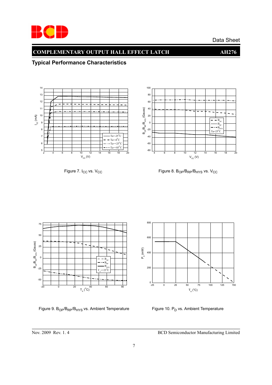 Figure 9. b, Vs. ambient temperature figure 8. b, Vs. v | Figure 10. p, Vs. ambient temperature figure 7. i | Diodes AH276 User Manual | Page 7 / 10