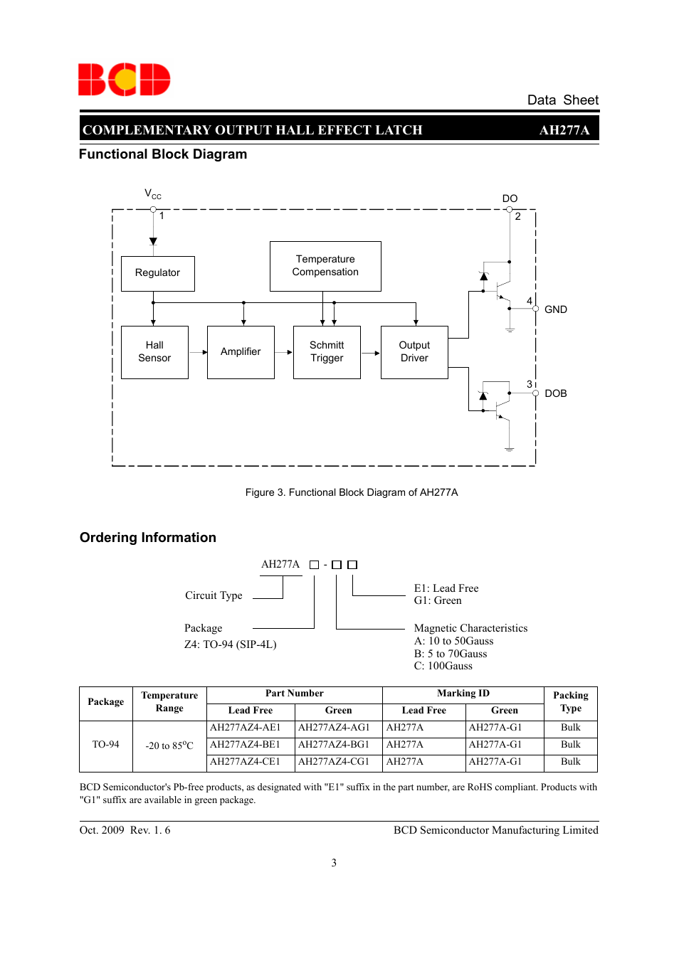 Complementary output hall effect latch ah277a, Data sheet functional block diagram, Ordering information | Diodes AH277A User Manual | Page 3 / 10