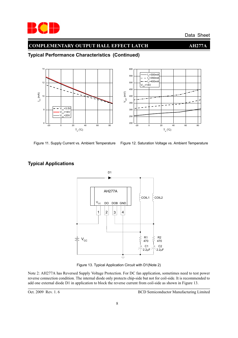 Complementary output hall effect latch ah277a, Data sheet typical applications, Typical performance characteristics (continued) | Ah277a | Diodes AH277A User Manual | Page 8 / 10