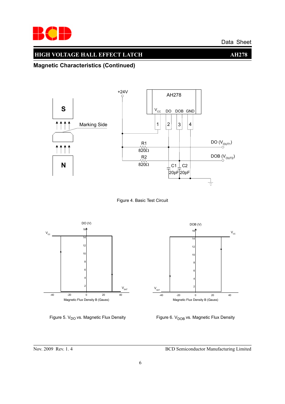 High voltage hall effect latch ah278, Data sheet, Magnetic characteristics (continued) | Marking side, Ah278 | Diodes AH278 User Manual | Page 6 / 11