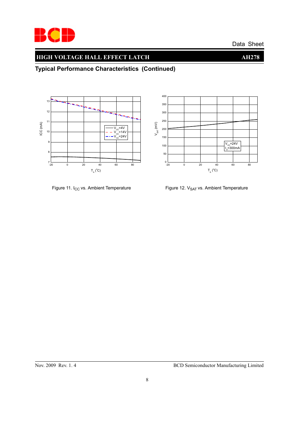 High voltage hall effect latch ah278, Figure 12. v, Vs. ambient temperature figure 11. i | Vs. ambient temperature | Diodes AH278 User Manual | Page 8 / 11