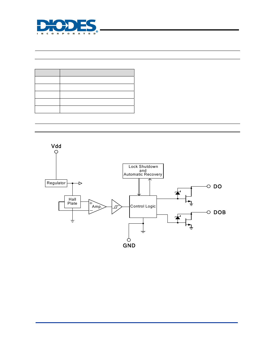 Ah287, Block diagram, Pin descriptions | Vdd dob do | Diodes AH287 User Manual | Page 3 / 11