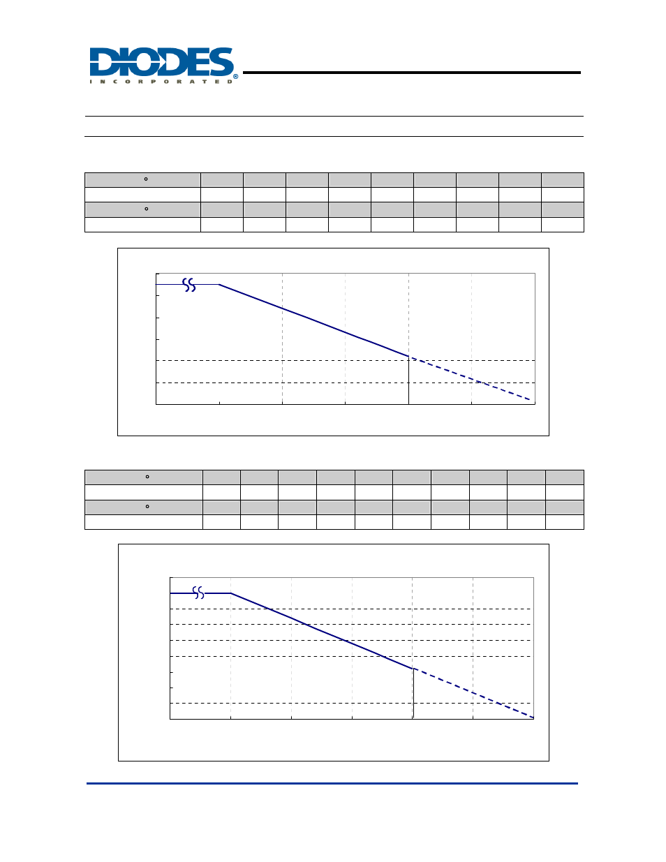 Ah287, Performance characteristics | Diodes AH287 User Manual | Page 7 / 11