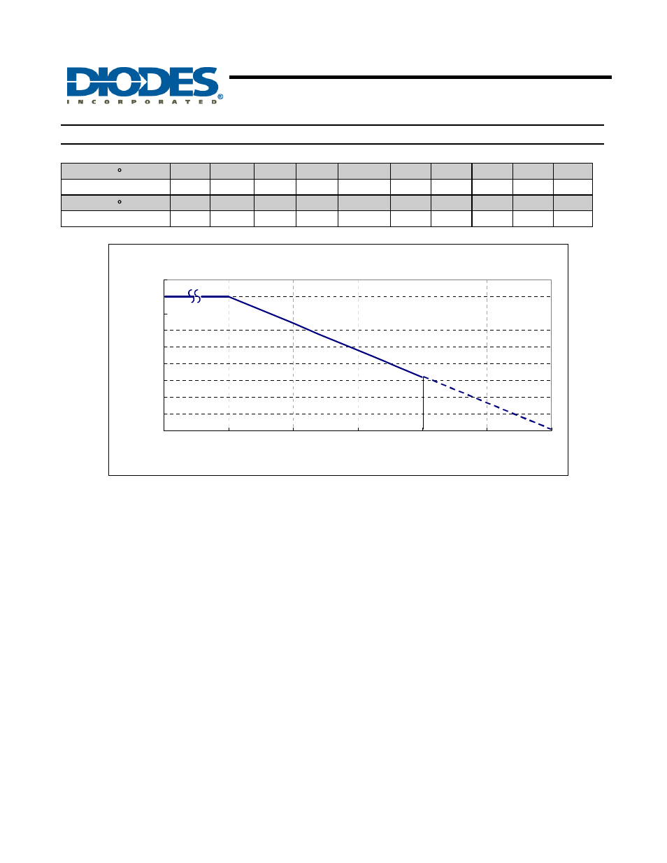 Ah292, Low voltage hall-effect smart fan motor controller, Performance characteristics | Diodes AH292 User Manual | Page 5 / 8