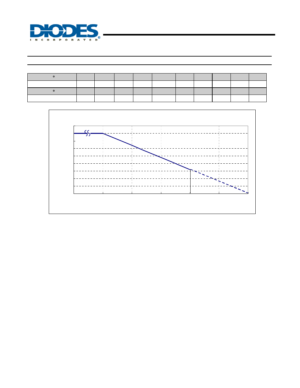 Ah293, Low voltage hall-effect smart fan motor controller, Performance characteristics | Diodes AH293 User Manual | Page 5 / 8
