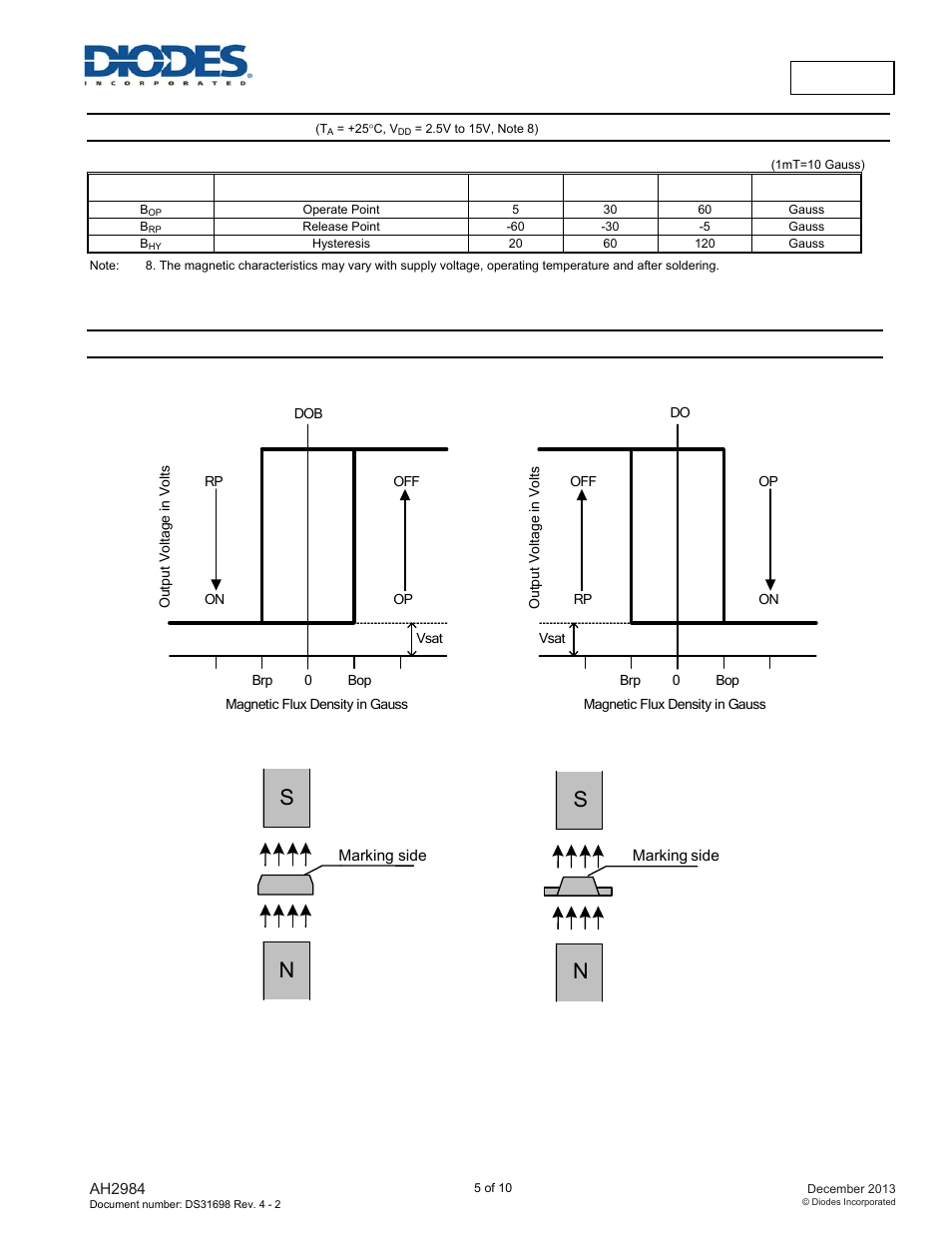 Ah2984, Magnetic characteristics, Operating characteristics | Sip-4), Sot89-5 ) | Diodes AH2984 User Manual | Page 5 / 10