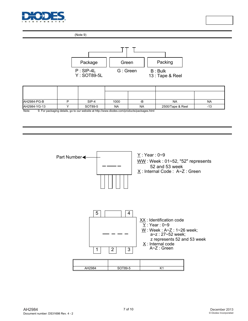 Ah2984, Ordering information, Marking information | Y ww x, Xx y w x | Diodes AH2984 User Manual | Page 7 / 10