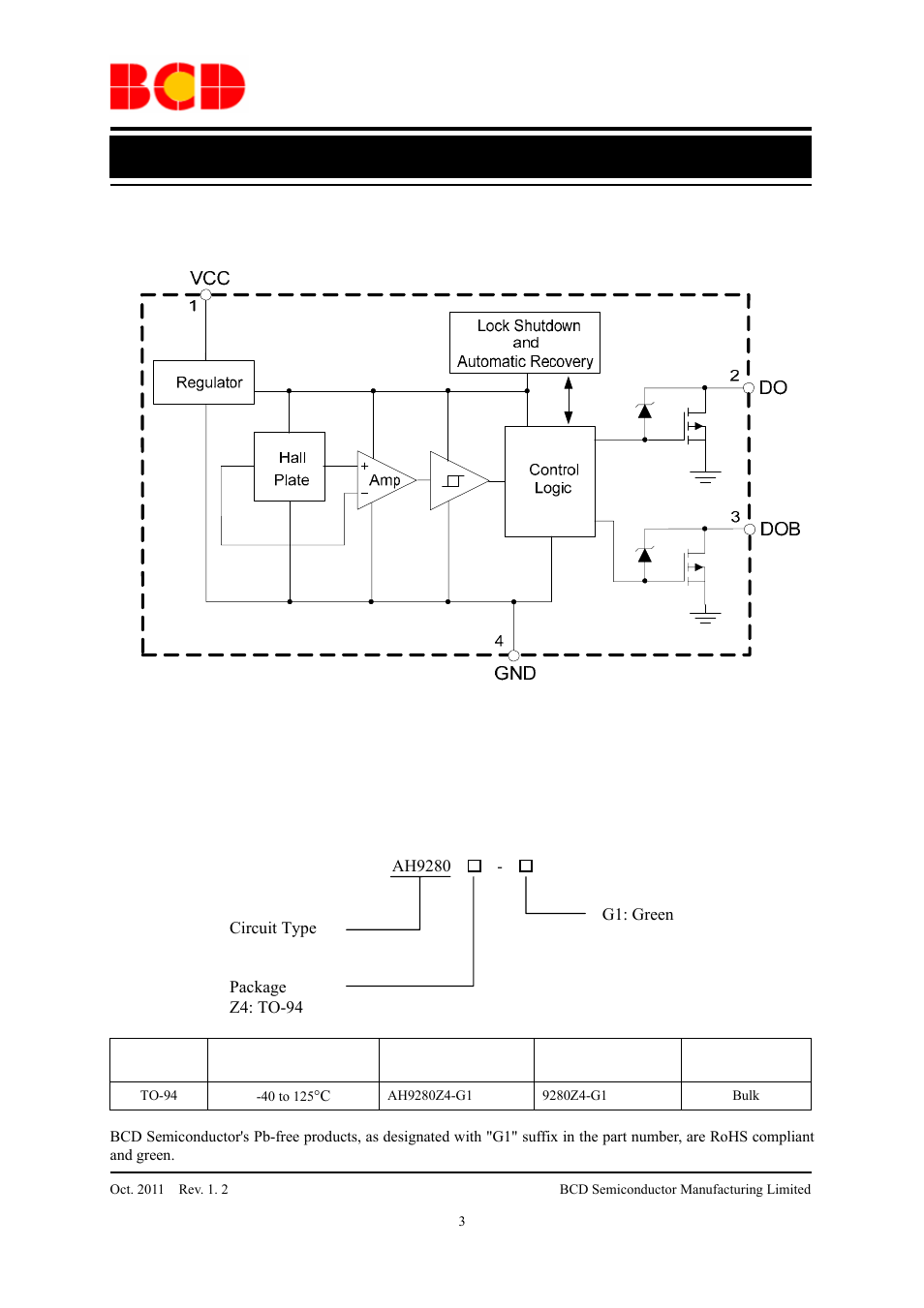 Data sheet, Functional block diagram, Ordering information | Diodes AH9280 User Manual | Page 3 / 12