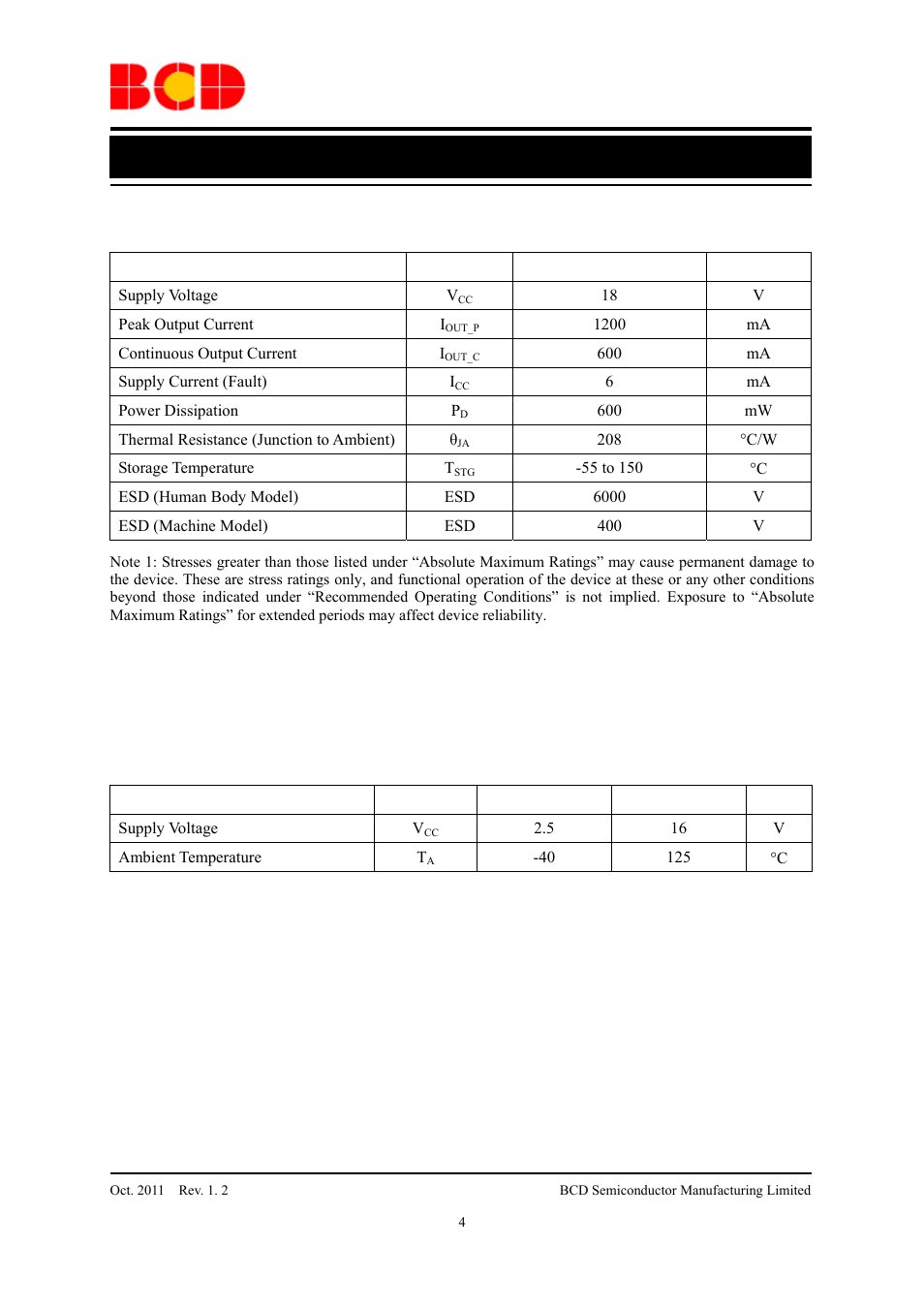 Data sheet, 25 °c ), Recommended operating conditions | Diodes AH9280 User Manual | Page 4 / 12
