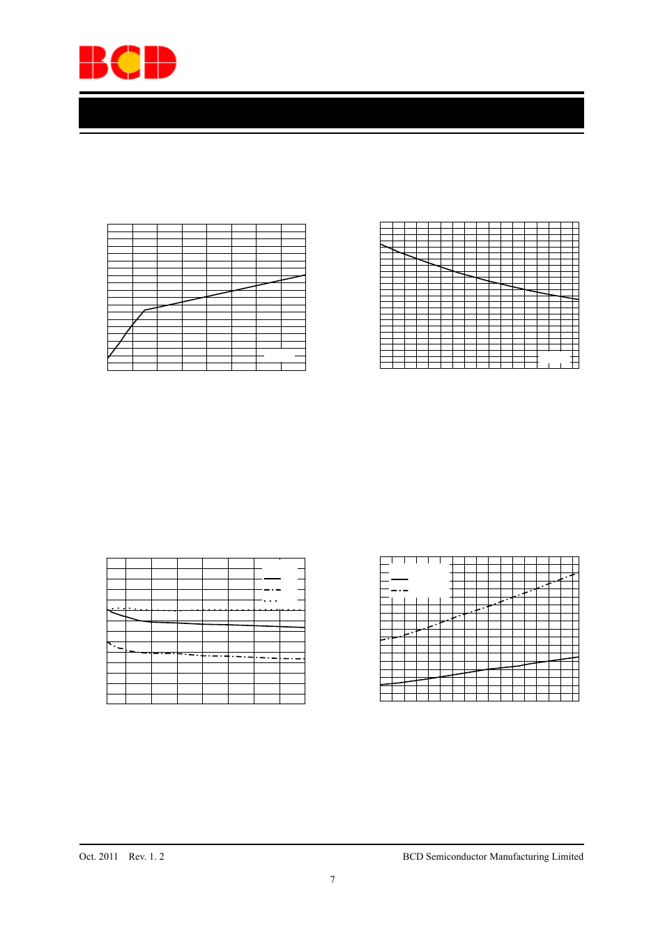 Data sheet, Typical performance characteristics, Figure 9. b | Vs. supply voltage figure 10. saturation voltage, Vs. ambient temperature | Diodes AH9280 User Manual | Page 7 / 12