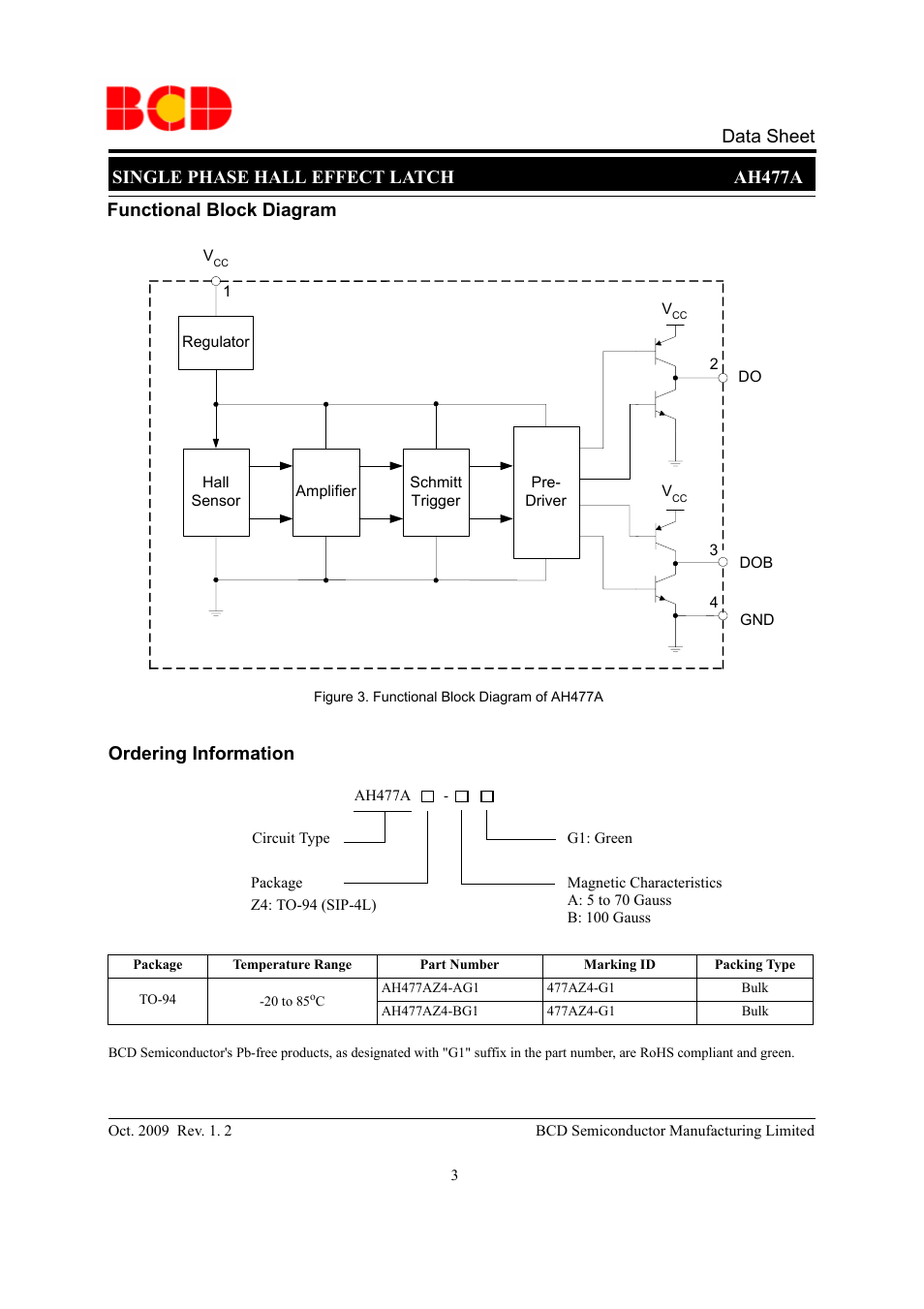 Single phase hall effect latch ah477a, Data sheet functional block diagram, Ordering information | Diodes AH477A User Manual | Page 3 / 10