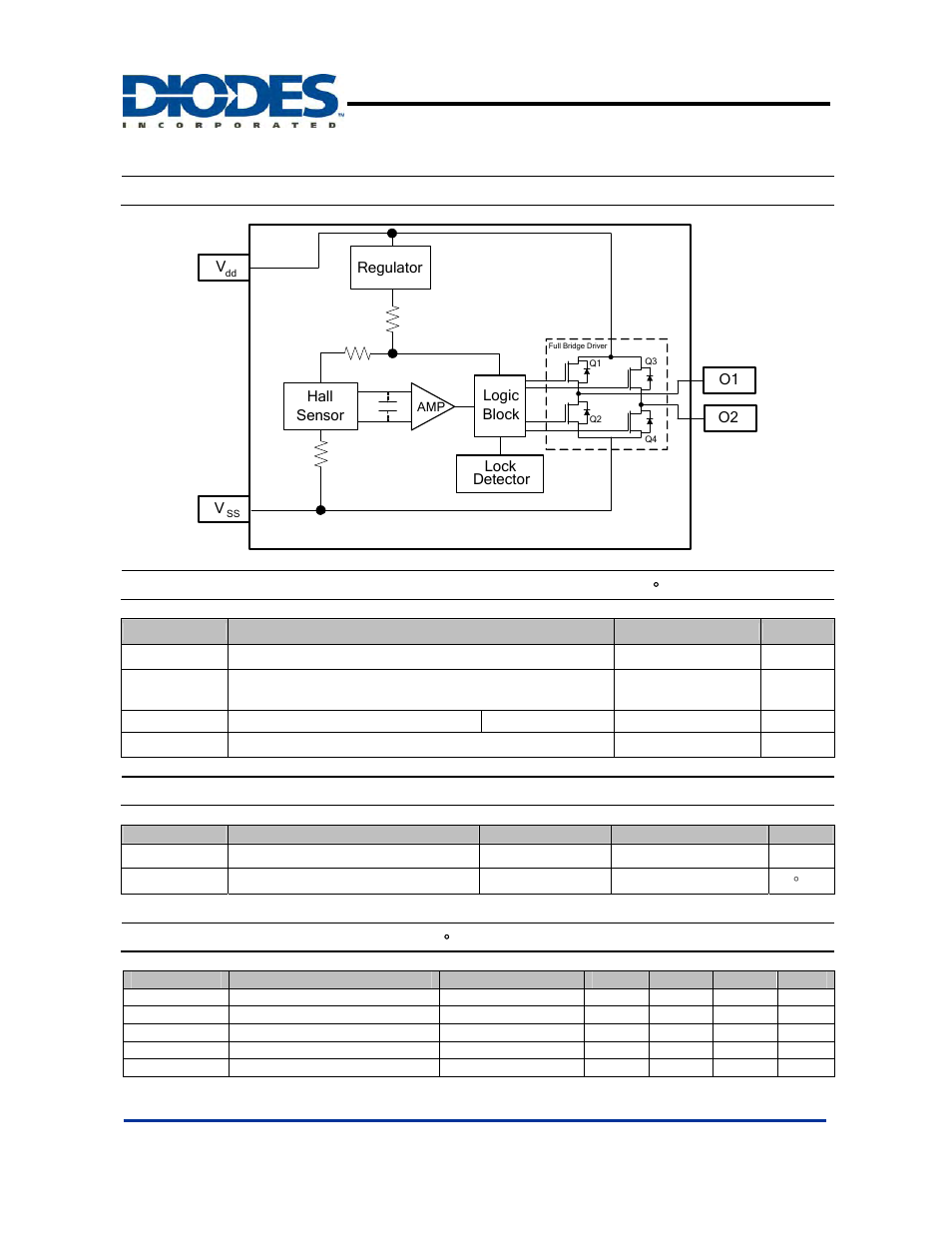 Ah5771, Absolute maximum ratings, Recommended operating conditions | Block diagram, Electrical characteristics | Diodes AH5771 User Manual | Page 3 / 6