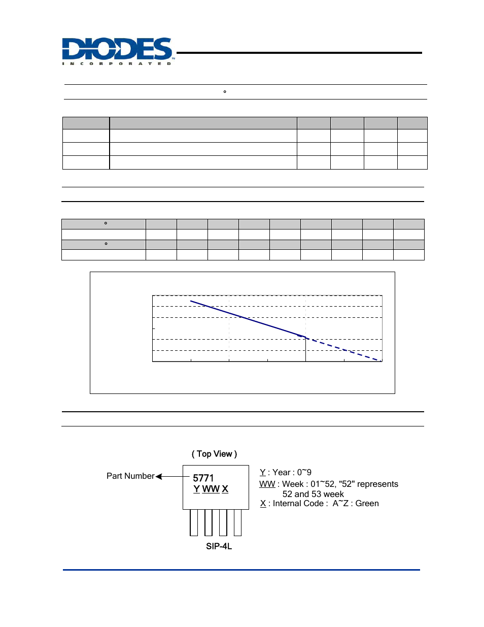 Ah5771, Magnetic characteristics, Performance characteristics | Marking information, Y ww x | Diodes AH5771 User Manual | Page 4 / 6