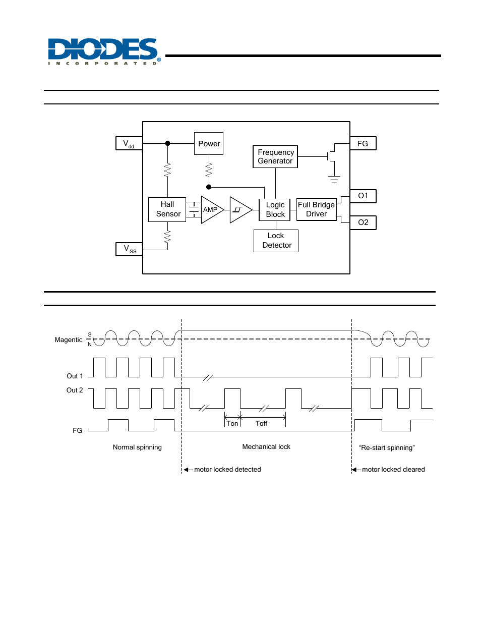 Ah5792, Functional block diagram, Operating | Diodes AH5792 User Manual | Page 3 / 10