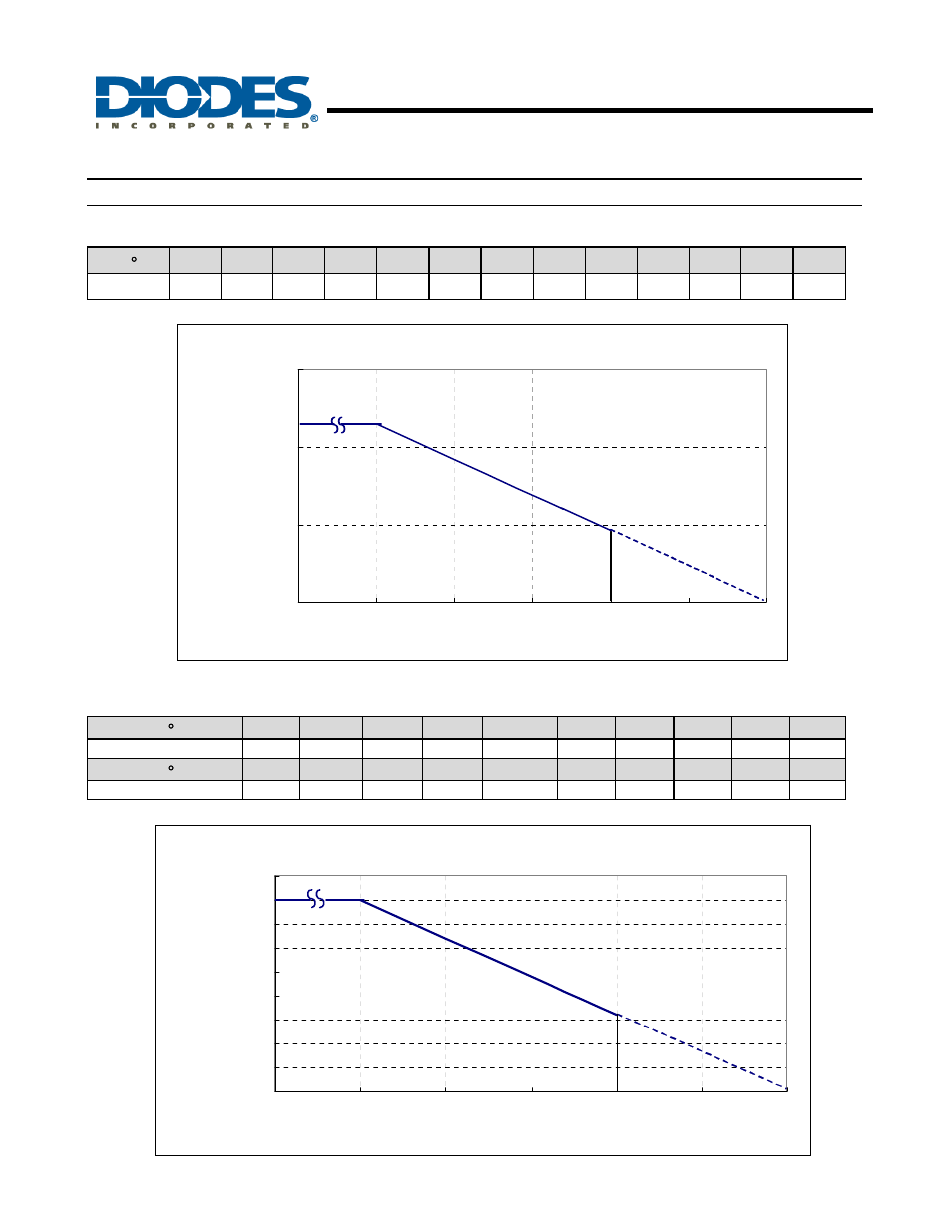 Ah5792, Performance characteristics | Diodes AH5792 User Manual | Page 6 / 10