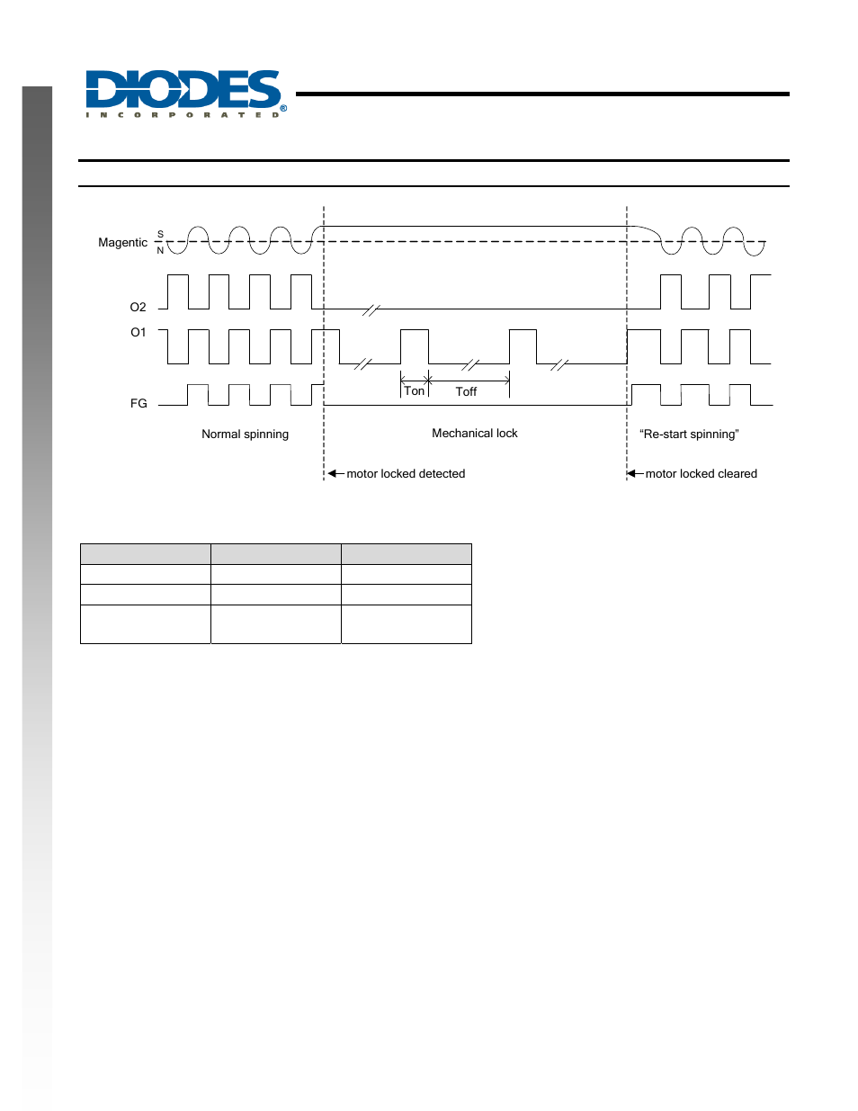Ah5794, Single phase hall effect latch fan motor driver, New prod uc t | Operating characteristics | Diodes AH5794 User Manual | Page 6 / 13