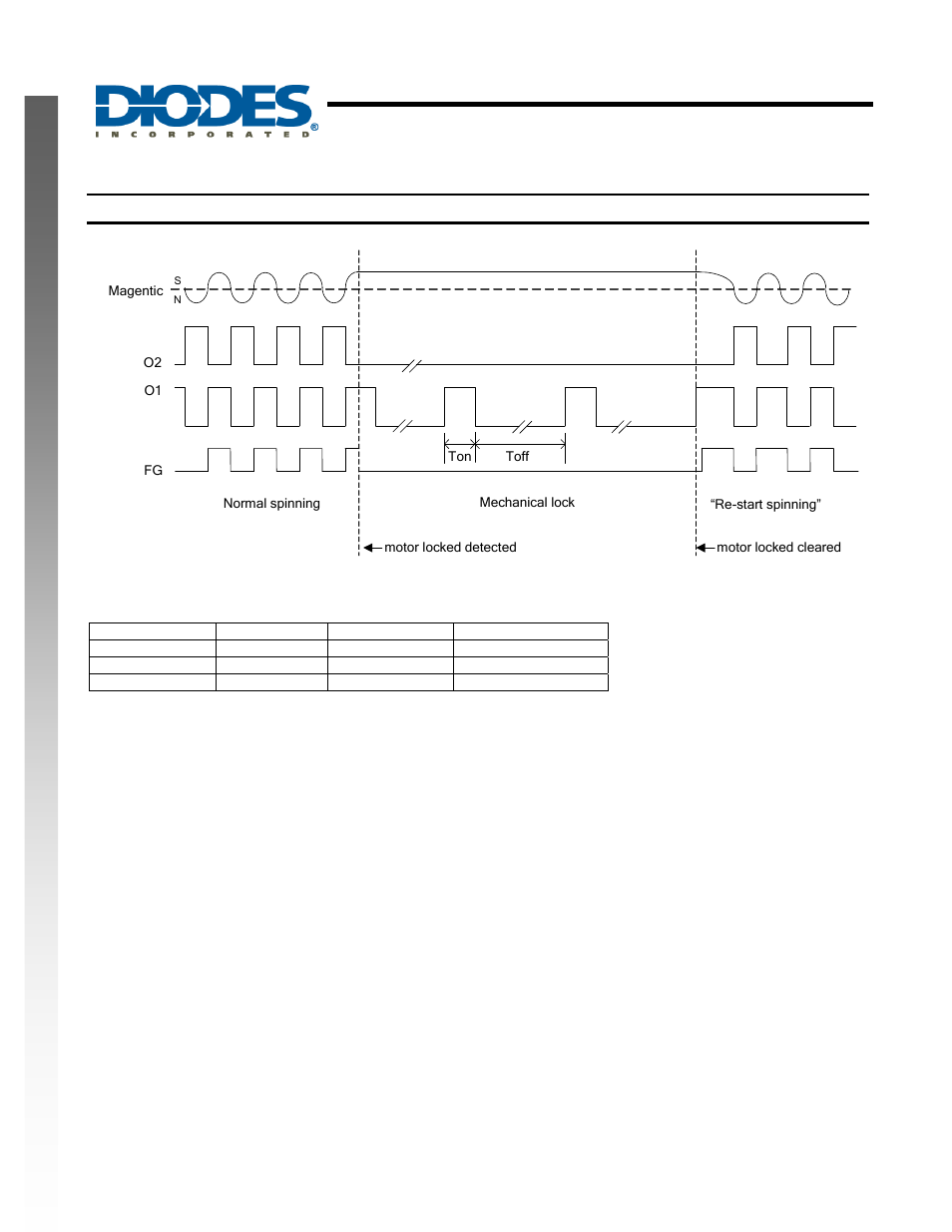 Ah5795, New prod uc t, Operating characteristics | Diodes AH5795 User Manual | Page 6 / 13