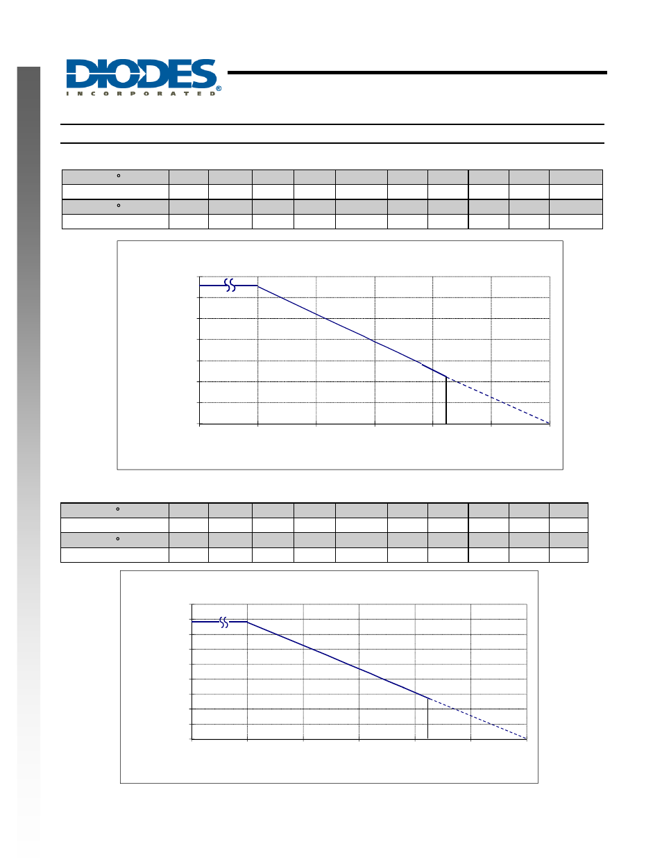 Ah5795, New prod uc t thermal performance characteristics | Diodes AH5795 User Manual | Page 9 / 13