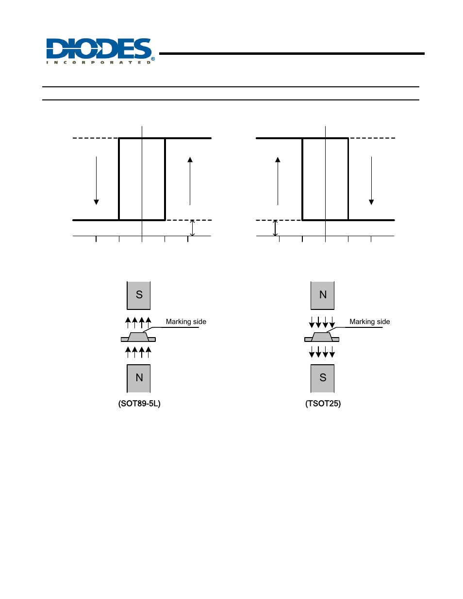 Ah5798, Operating characteristics | Diodes AH5798 User Manual | Page 6 / 11