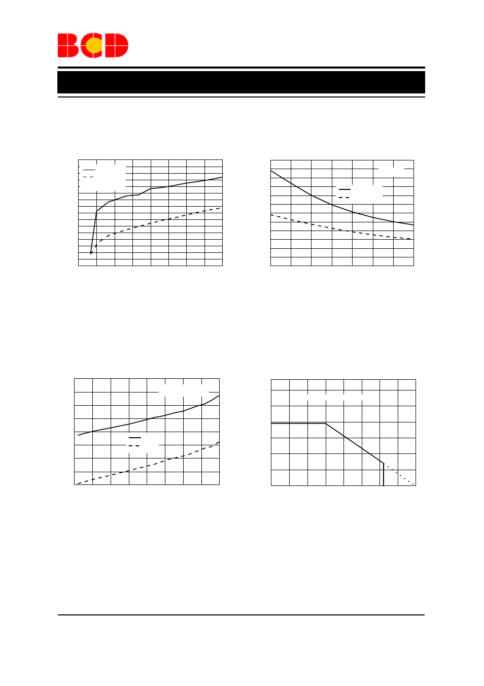 Data sheet, Typical performance characteristics | Diodes AM4951/R/2 User Manual | Page 7 / 14