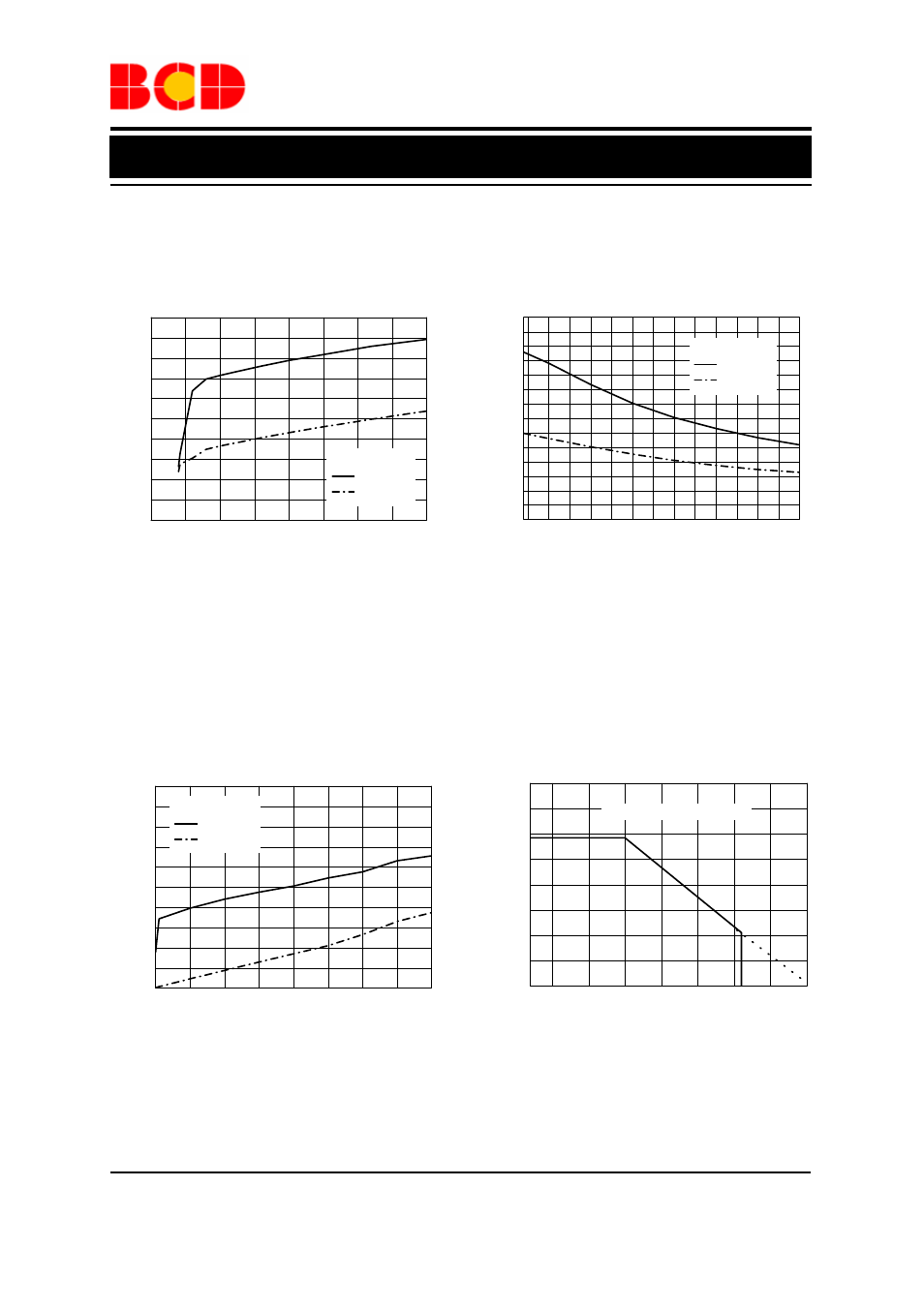 Data sheet, Typical performance characteristics, Figure 4. i | Vs. v, Figure 5. i, Vs. t, Figure 6. v, Vs. i, Figure 7. p, Vs.t | Diodes AM4953 User Manual | Page 7 / 16