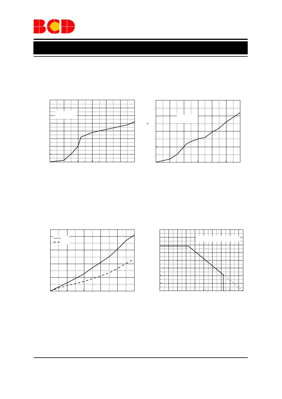 Data sheet, Typical performance characteristics, Figure 4. supply current vs. supply voltage (v | Figure 5. supply current vs. supply voltage (v | Diodes AM9789 User Manual | Page 7 / 18