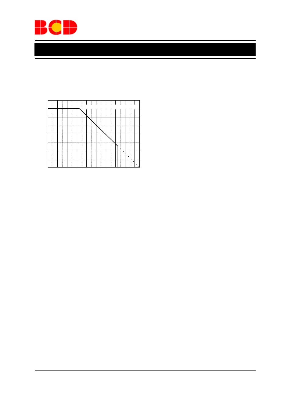 Data sheet, Typical performance characteristics (continued) | Diodes AM9789 User Manual | Page 8 / 18
