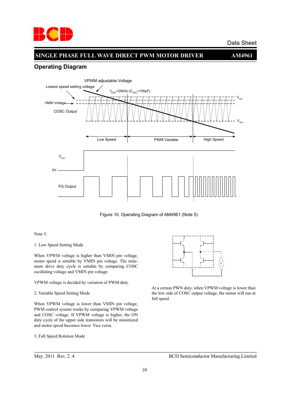 Operating diagram | Diodes AM4961 User Manual | Page 10 / 14