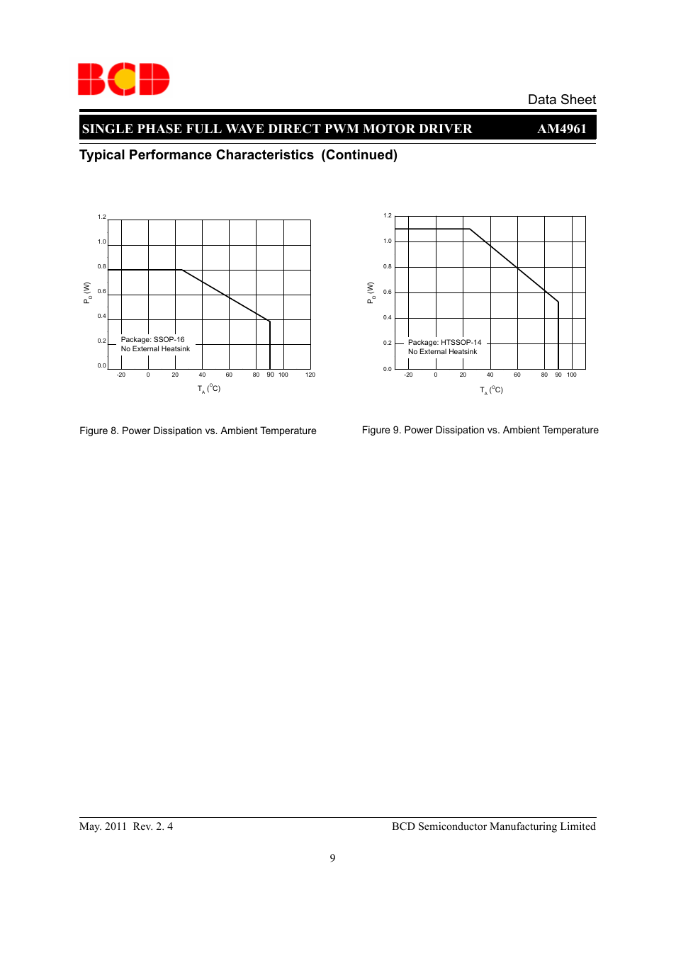 Data sheet | Diodes AM4961 User Manual | Page 9 / 14