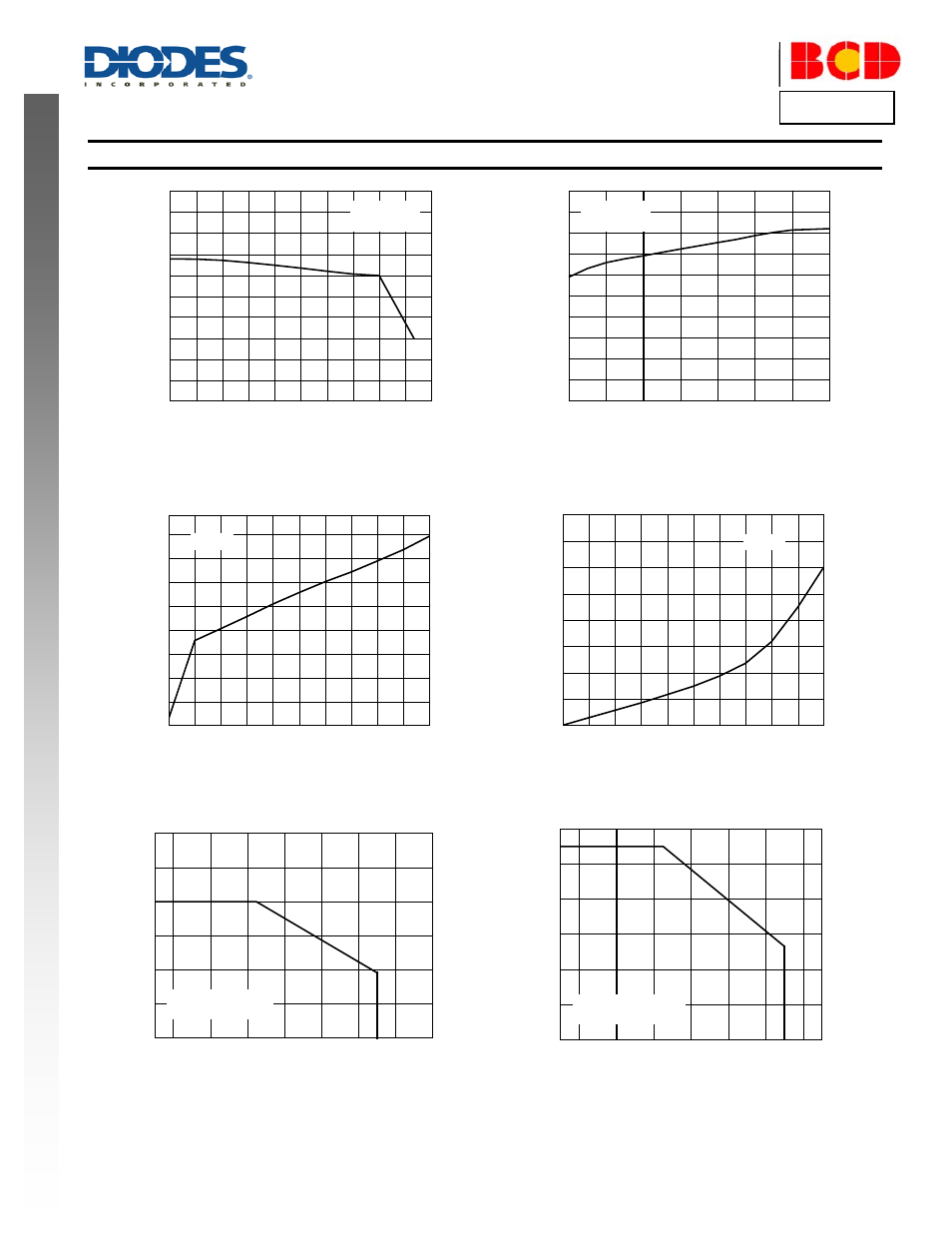 Performance characteristics, Am4961a, A product line of diodes incorporated | Diodes AM4961A User Manual | Page 8 / 17
