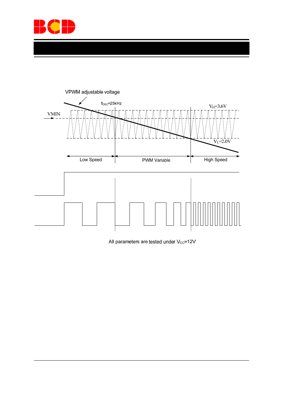Data sheet, Operating diagram | Diodes AM4962 User Manual | Page 10 / 16