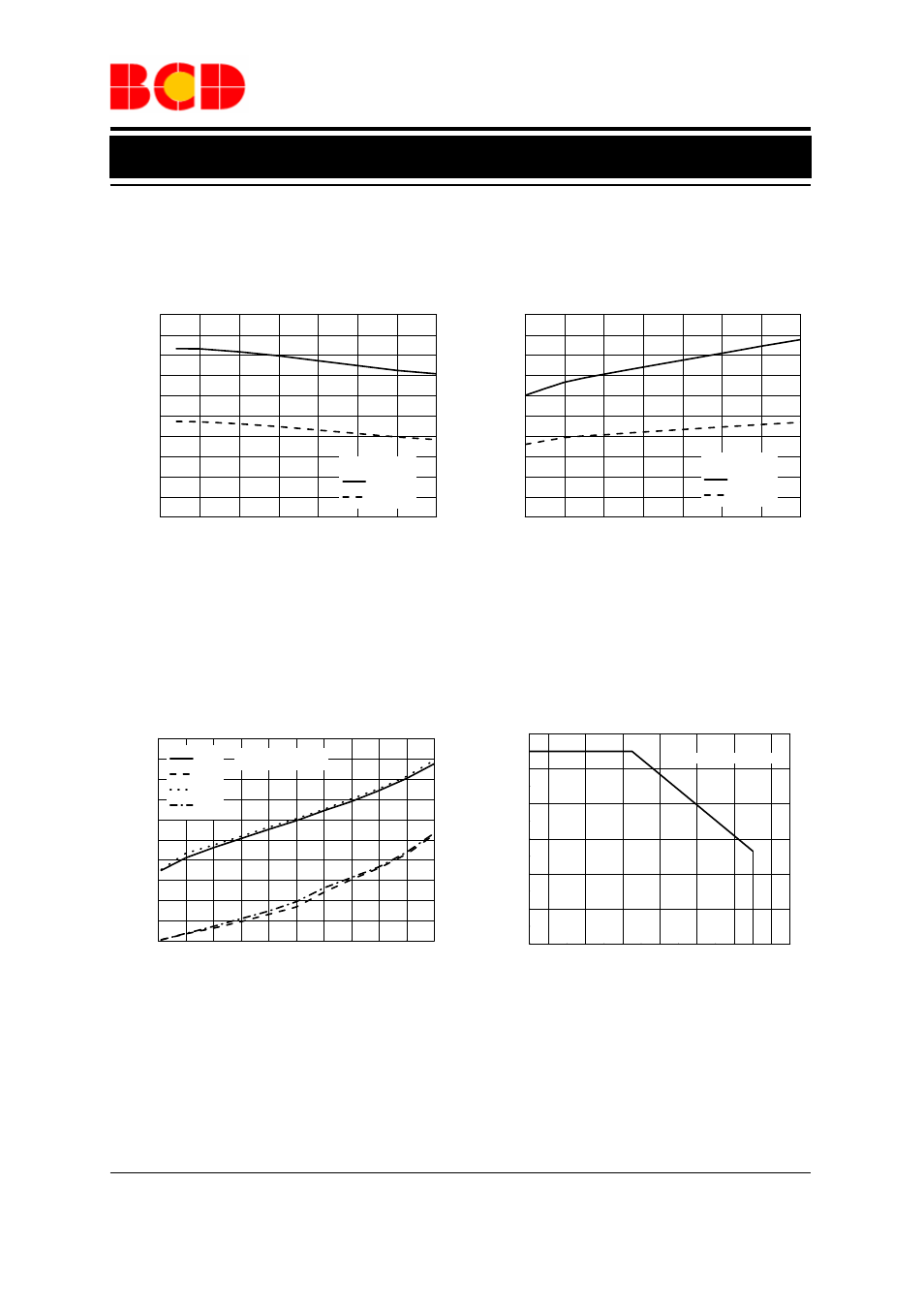 Data sheet, Typical performance characteristics, Figure 5. quiescent current vs. supply voltage | Diodes AM4962 User Manual | Page 8 / 16