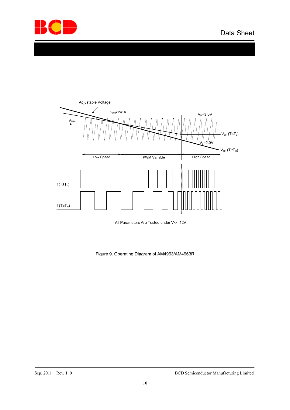 Data sheet, Operating diagram | Diodes AM4963/AM4963R User Manual | Page 10 / 16