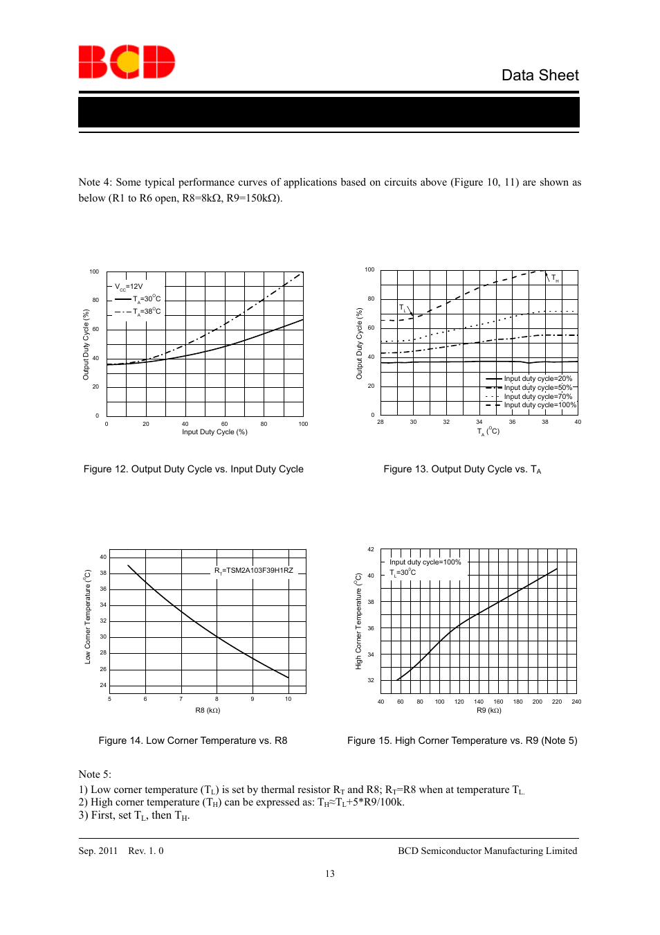 Data sheet, Is set by thermal resistor r, And r8; r | R8 when at temperature t, 2) high corner temperature (t, Can be expressed as: t, Then t | Diodes AM4963/AM4963R User Manual | Page 13 / 16