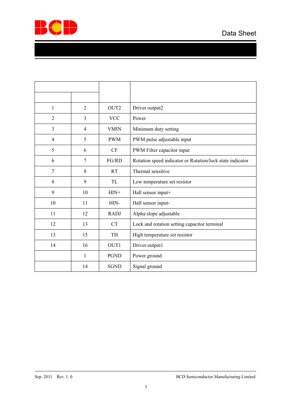 Data sheet, Pin description | Diodes AM4963/AM4963R User Manual | Page 3 / 16