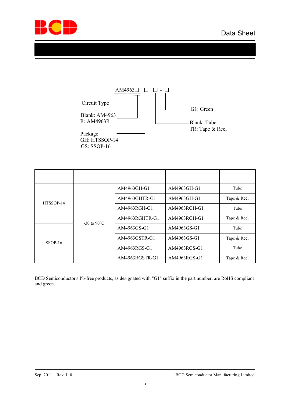 Data sheet, Ordering information | Diodes AM4963/AM4963R User Manual | Page 5 / 16